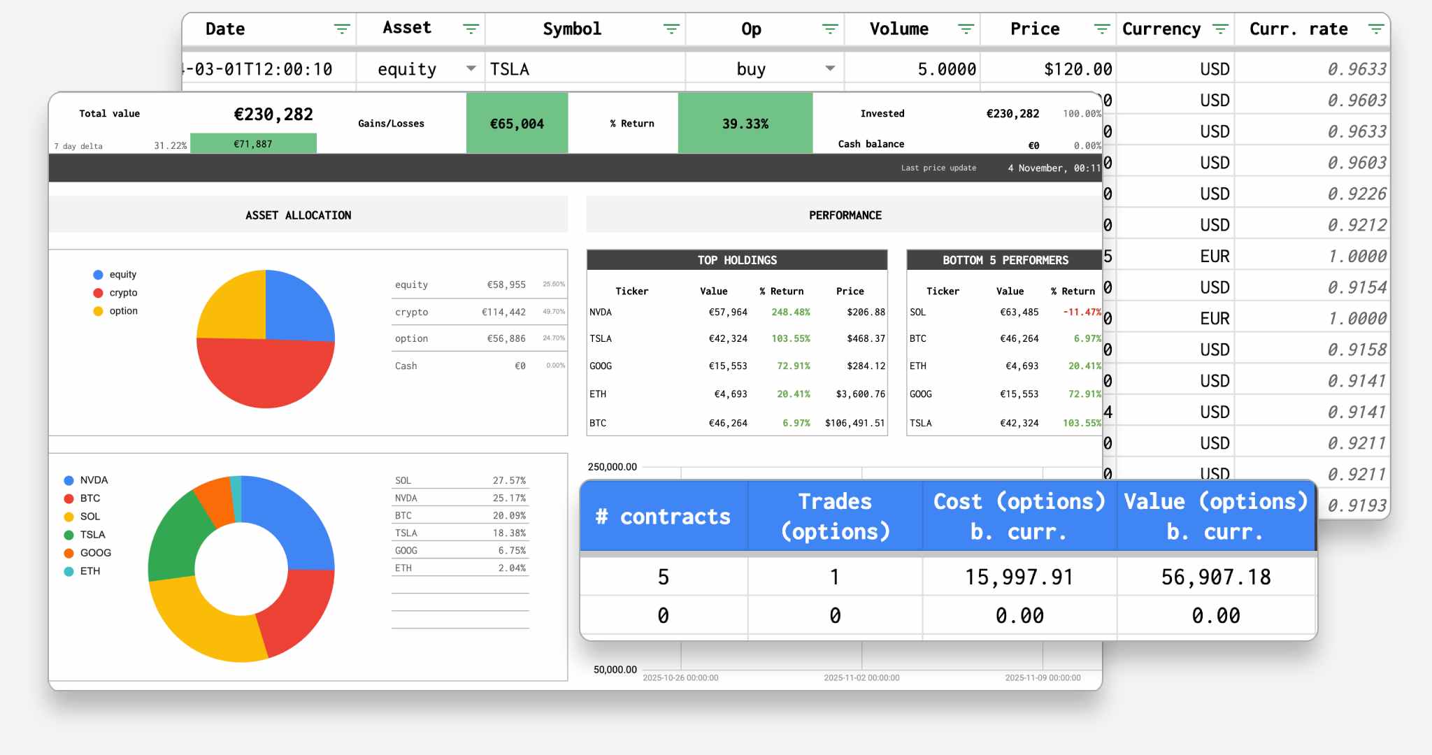 Overview of Portfolio Tracker add-on dashboard with charts and data visualization